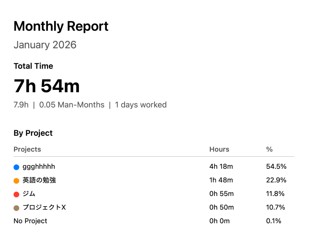 Monthly Report Sample